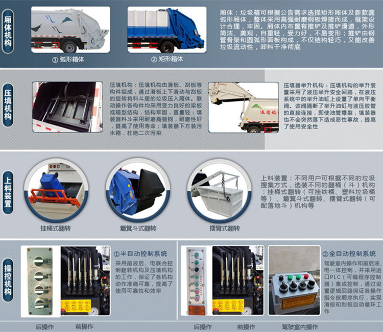 后裝式壓縮垃圾車(chē)