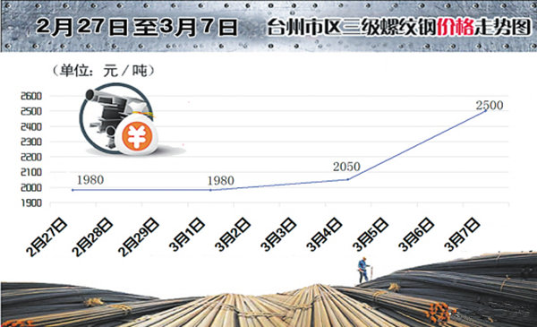 程力勾臂式垃圾車及垃圾箱調(diào)價(jià)通知