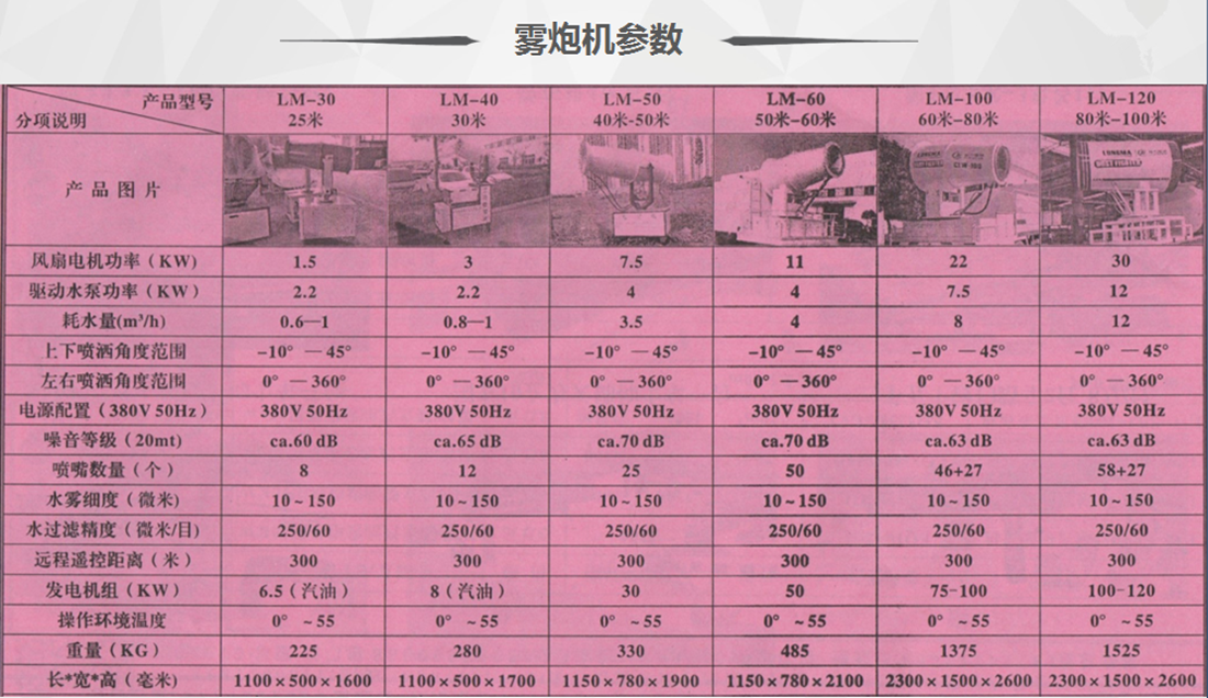 抑塵車