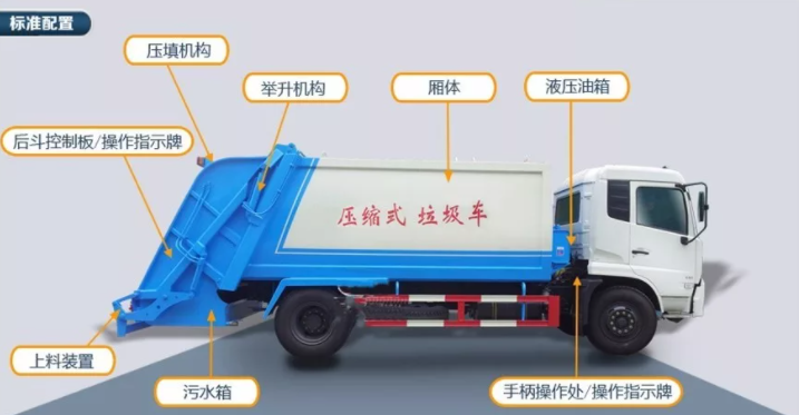 我們生產(chǎn)的江淮壓縮式垃圾車外形美觀、性價比高！