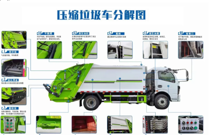 5噸壓縮式垃圾車(chē)產(chǎn)品描述
